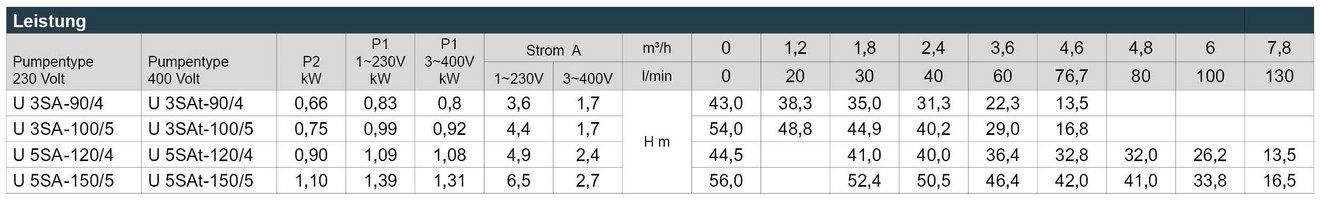 03_Ultra_SA_Leistungstabelle_Webseite