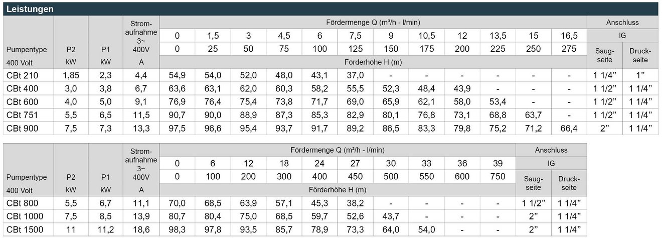 03_CB_Leistungstabelle_Webseite
