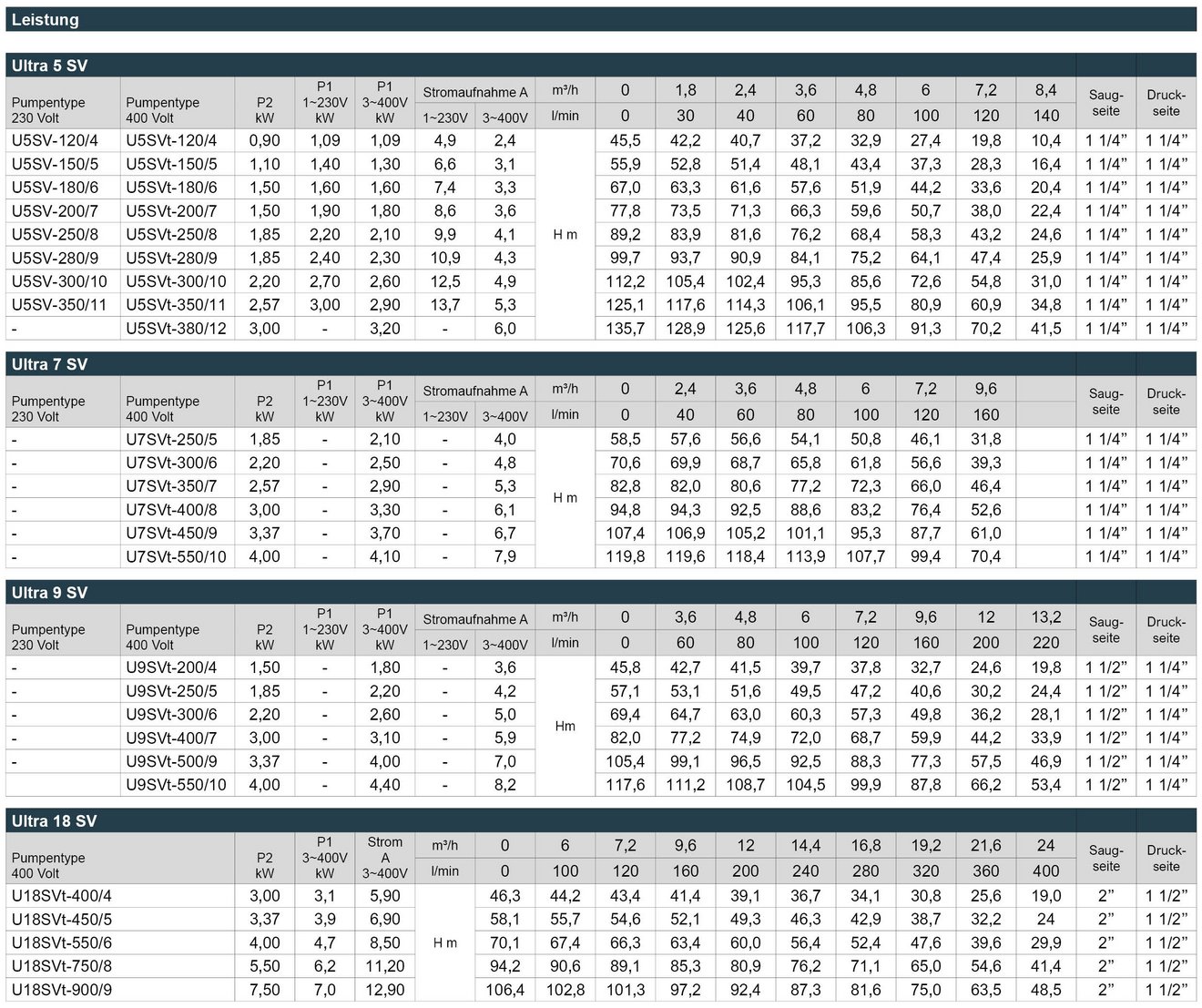 03_Ultra_SV_Leistungstabelle_Webseite