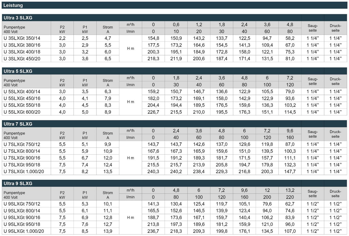 03_Ultra_SLXG_Leistungstabelle_Webseite