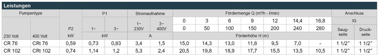 03_CR_Leistungstabelle_Webseite