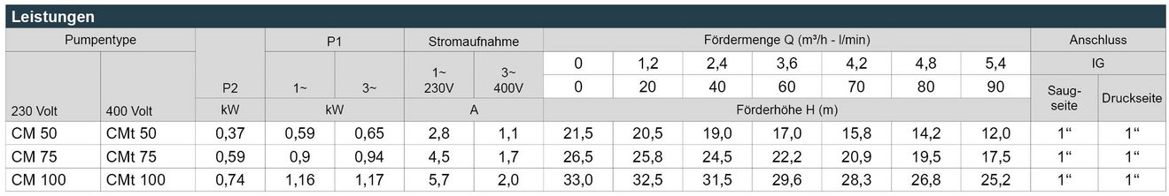03_CM_Leistungstabelle_Webseite
