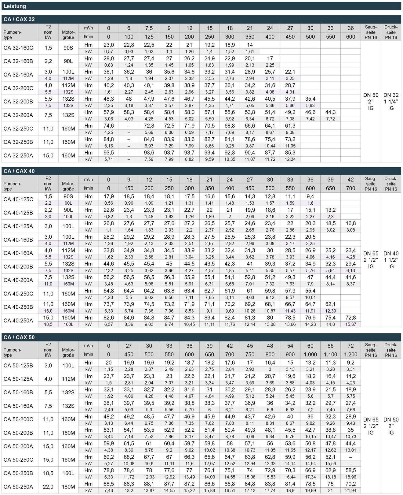03_CA_CAX_Leistungstabelle_Webseite