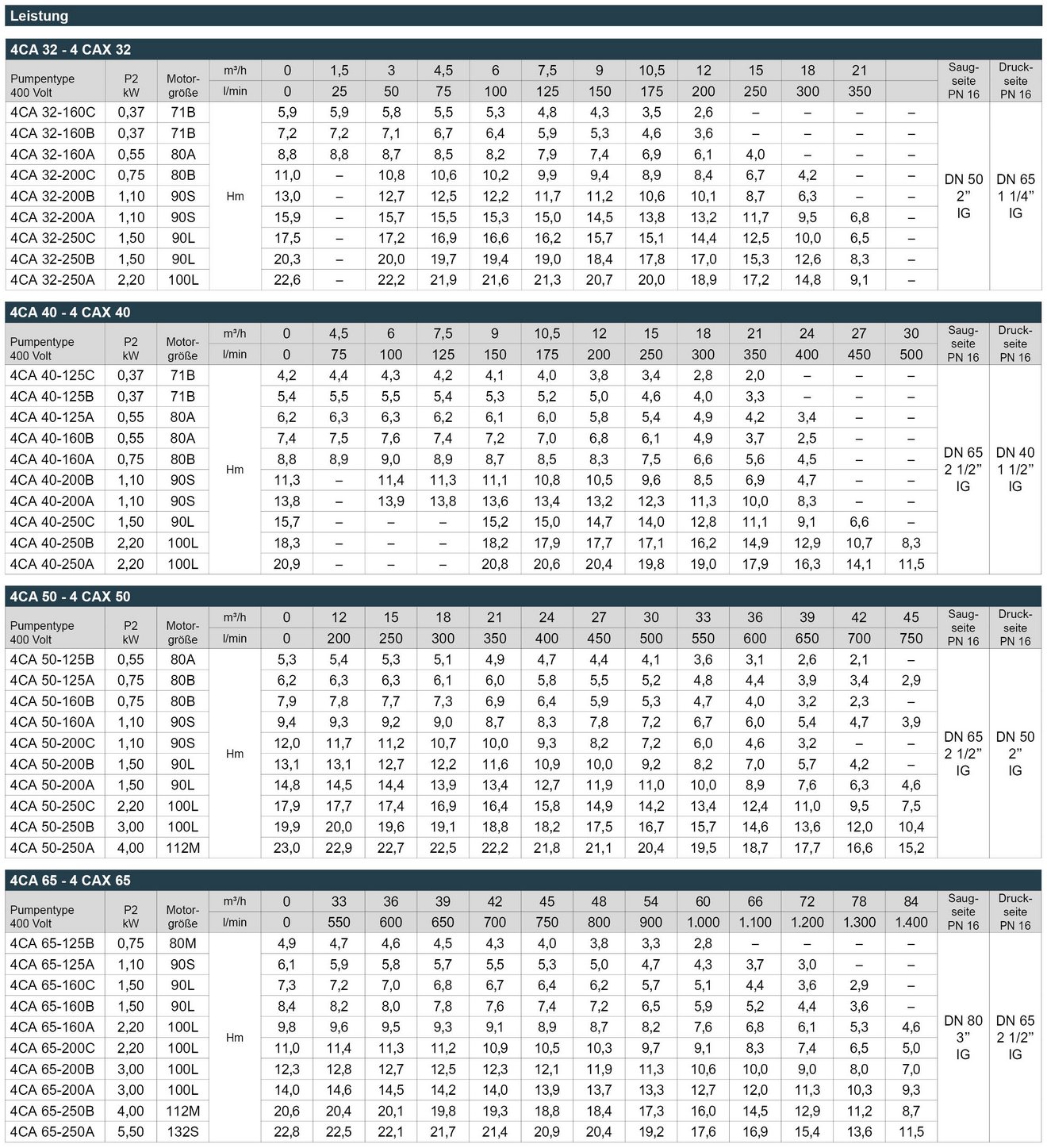 03_4CA_4CAX_Leistungstabelle_Webseite
