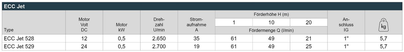 16_ECC_Jet_Leistungstabelle_Webseite