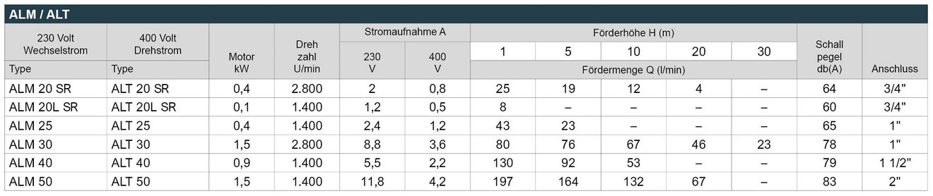 16_ALM_ALT_Leistungstabelle_Webseite
