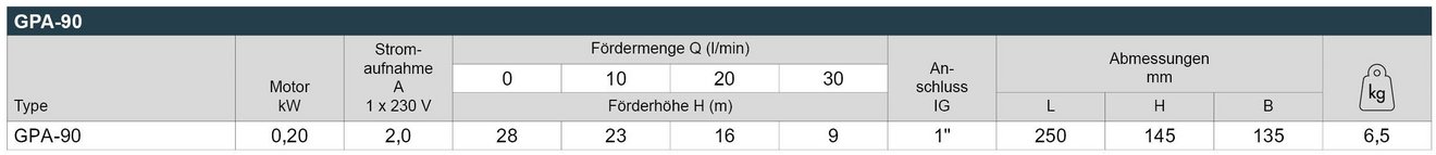 16_PGA_Leistungstabelle_Webseite