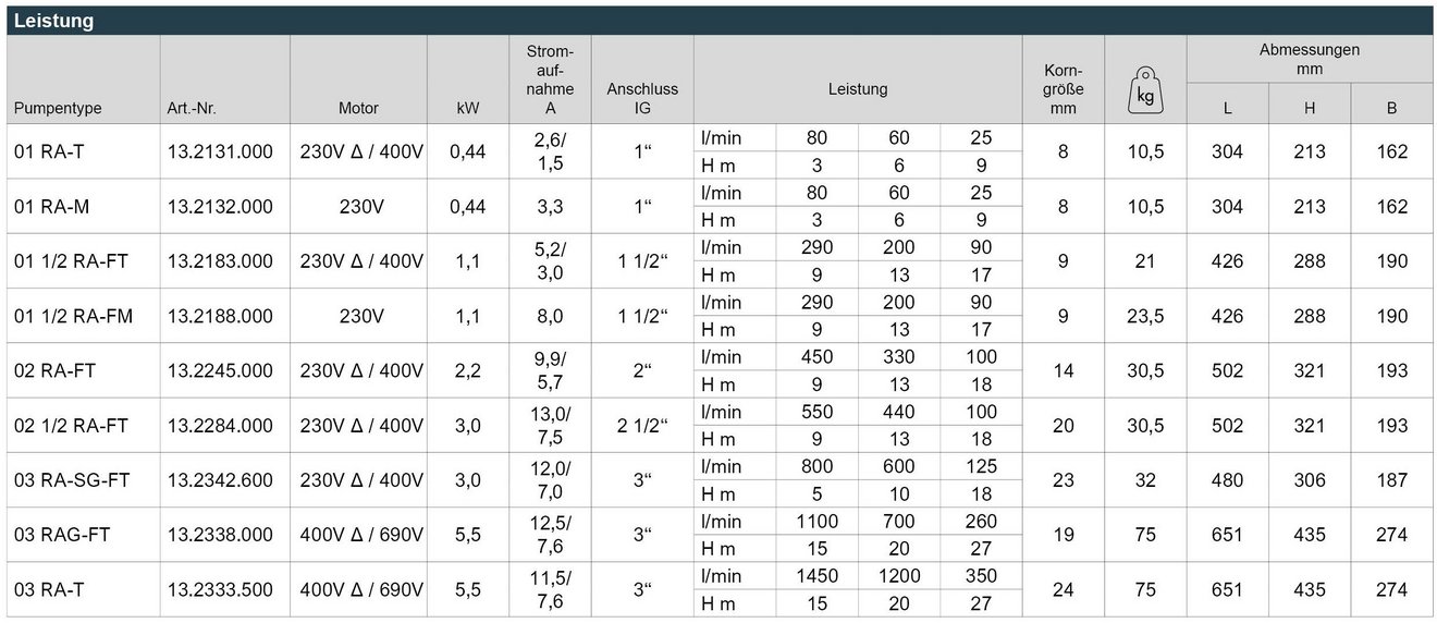03_OR_A_F_Leistungstabelle_Webseite