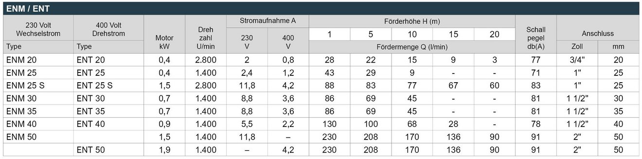 16_ENM_ENT_Leistungstabelle_Webseite