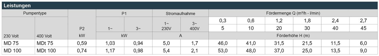 16_MD_Leistungstabelle_Webseite