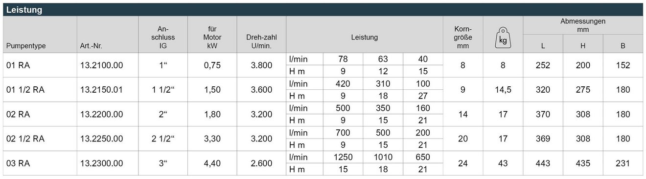 03_OR_A_Keilriemen_Leistungstabelle_Webseite