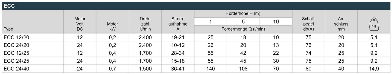 16_ECC_Leistungstabelle_Webseite